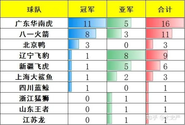 cba历届总冠军 回顾cba历届总冠军得主及其战绩-第2张图片-www.211178.com_果博福布斯