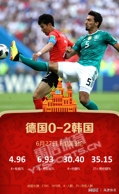 6 26世界杯直播 6月26号世界杯-第3张图片-www.211178.com_果博福布斯