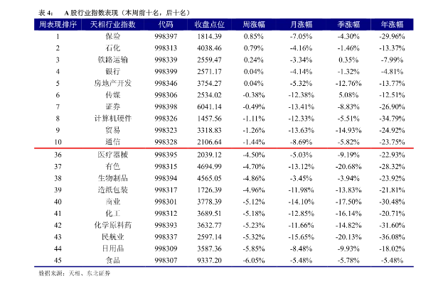 中超控股股票价格排名及走势分析