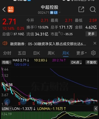 中超控股股票价格排名及走势分析-第3张图片-www.211178.com_果博福布斯