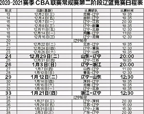 20212022赛季CBA辽宁男篮完整赛程表公布-第2张图片-www.211178.com_果博福布斯