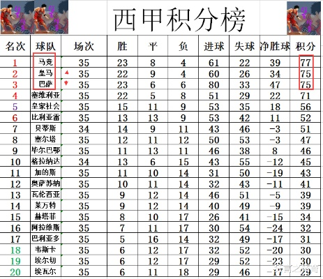 2014西甲射手榜 西甲2014赛季射手榜排名-第2张图片-www.211178.com_果博福布斯