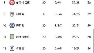 英超34轮赛果及积分榜 最新英超战况-第2张图片-www.211178.com_果博福布斯