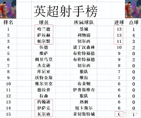 英超34轮赛果及积分榜 最新英超战况-第3张图片-www.211178.com_果博福布斯