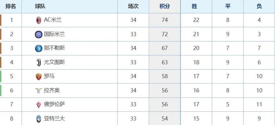 意甲积分榜西甲 意甲积分榜西甲最新比分