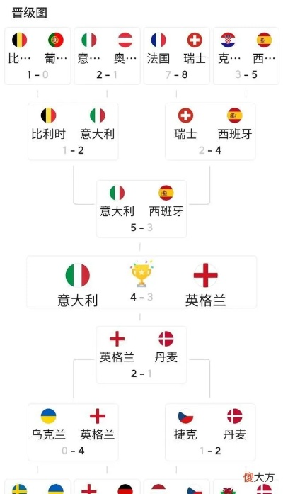 o欧洲杯 2021年欧洲杯赛程及比赛预测-第2张图片-www.211178.com_果博福布斯