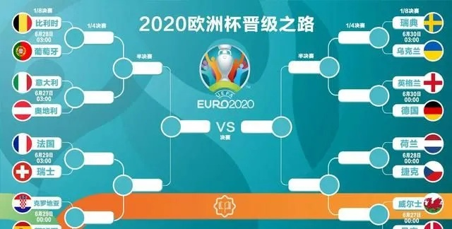 o欧洲杯 2021年欧洲杯赛程及比赛预测-第3张图片-www.211178.com_果博福布斯