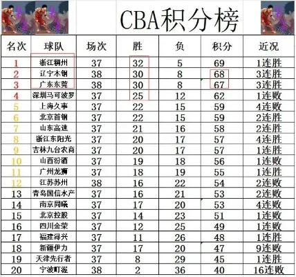 cba积分榜最新个人排名怎么查看