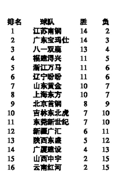 cba积分榜最新个人排名怎么查看-第2张图片-www.211178.com_果博福布斯