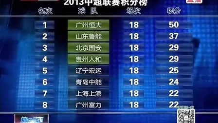 2012中超3轮比分 2012中超联赛积分榜-第3张图片-www.211178.com_果博福布斯