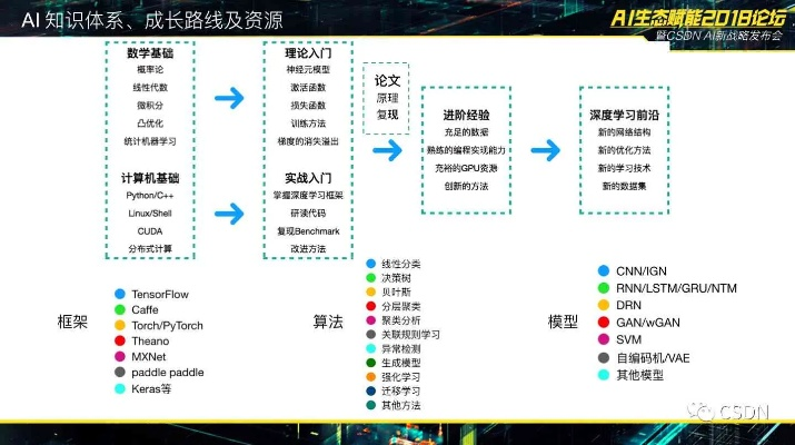 人工智能AI软件让你的运营策划更加智能化