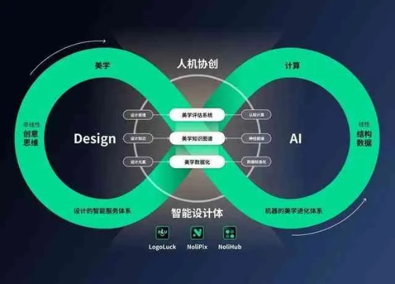 人工智能AI软件让你的运营策划更加智能化-第3张图片-www.211178.com_果博福布斯