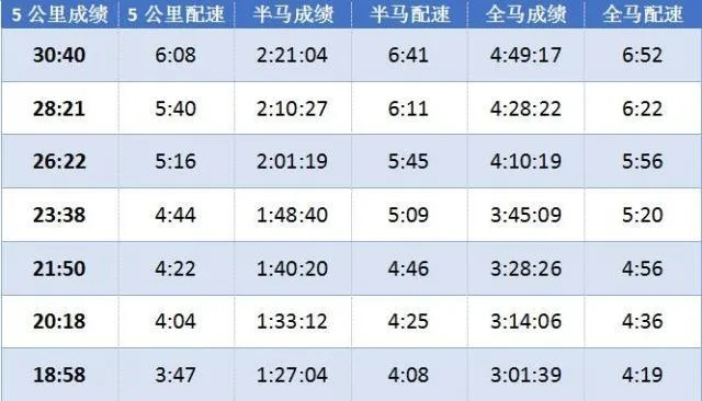 五公里成绩与马拉松 探讨五公里跑步对马拉松训练的影响-第2张图片-www.211178.com_果博福布斯