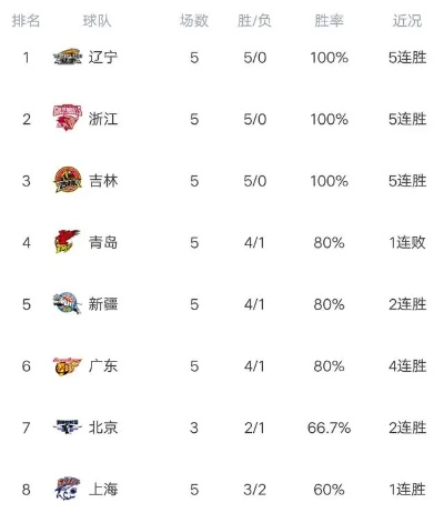 篮球预测今晚谁将成为比赛中的MVP？