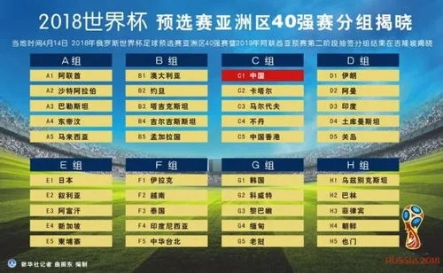 2002年世界杯亚洲十强赛 2002世界杯亚洲十强赛积分榜-第3张图片-www.211178.com_果博福布斯