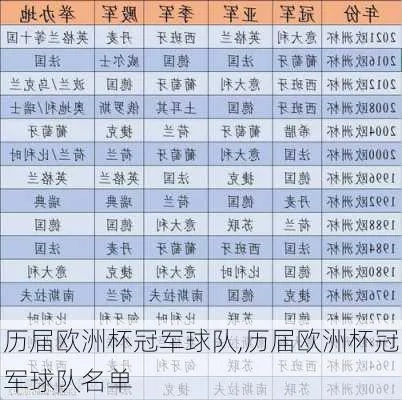 上届欧洲杯冠军 揭秘欧洲杯历届冠军球队-第2张图片-www.211178.com_果博福布斯