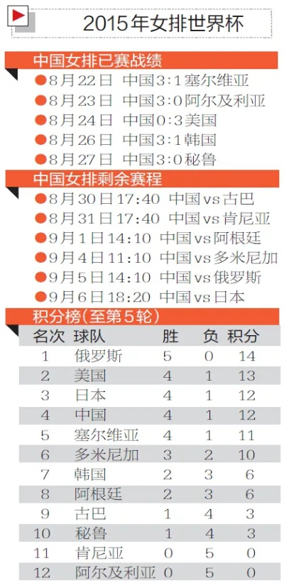 2015世界杯女排名单 2015女排世界杯阵容-第3张图片-www.211178.com_果博福布斯