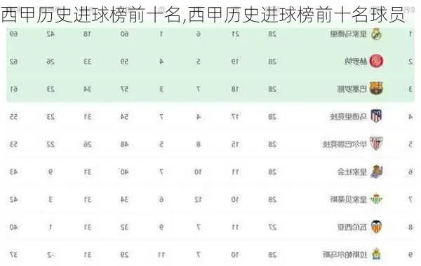 西甲历史出场次数前十 西甲球员出场次数排名前十-第2张图片-www.211178.com_果博福布斯