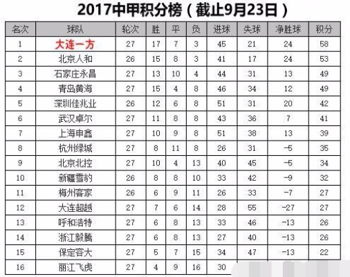 2014中超升降级规则 2021中超升降级规则-第3张图片-www.211178.com_果博福布斯