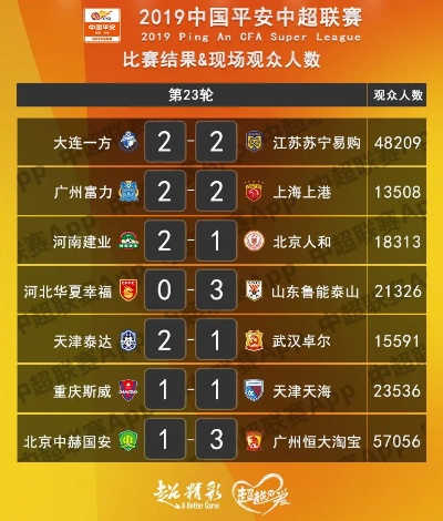 中超2015射手榜 揭秘中超2015赛季的射手之王