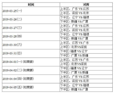 cbacba比赛日程安排及参赛队伍介绍-第3张图片-www.211178.com_果博福布斯