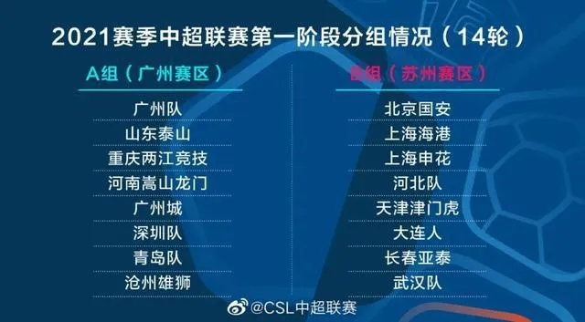 中超17赛季场均上座率 中超场均上座人数-第3张图片-www.211178.com_果博福布斯