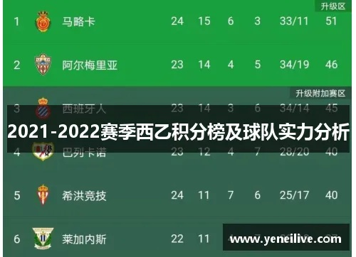 西甲积分榜最新积分排名 2021赛季西甲积分榜更新-第2张图片-www.211178.com_果博福布斯