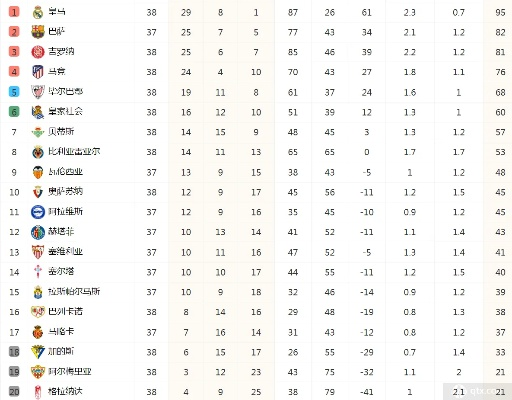 西甲历年完整积分榜 西甲近十年积分榜-第2张图片-www.211178.com_果博福布斯