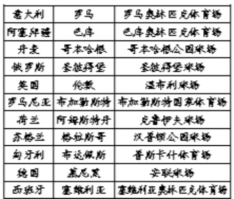 历届欧洲杯决赛入场名单 历届欧洲杯决赛入场名单图片-第1张图片-www.211178.com_果博福布斯