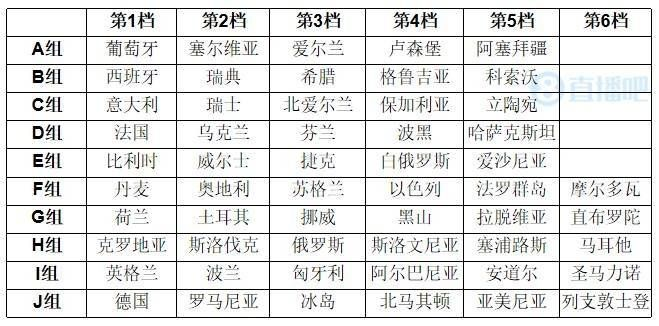 历届欧洲杯决赛入场名单 历届欧洲杯决赛入场名单图片-第3张图片-www.211178.com_果博福布斯