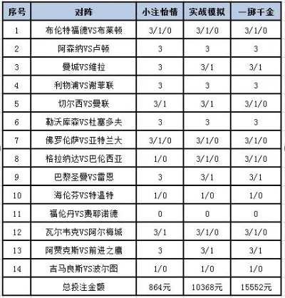 世界杯 足彩 网售 是否开放 2021世界杯足彩购买app