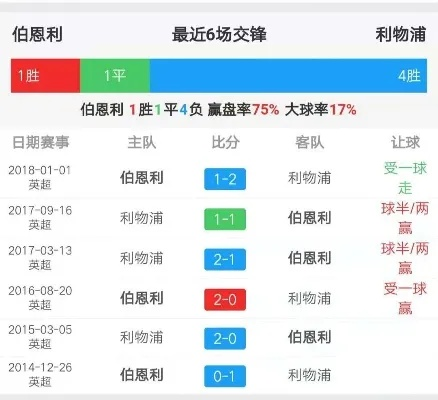 伊斯坦布尔vs伯恩利排名 比赛结果及双方排名对比-第2张图片-www.211178.com_果博福布斯