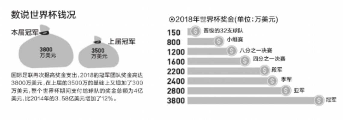 中国为世界杯注入了多少资金？-第3张图片-www.211178.com_果博福布斯