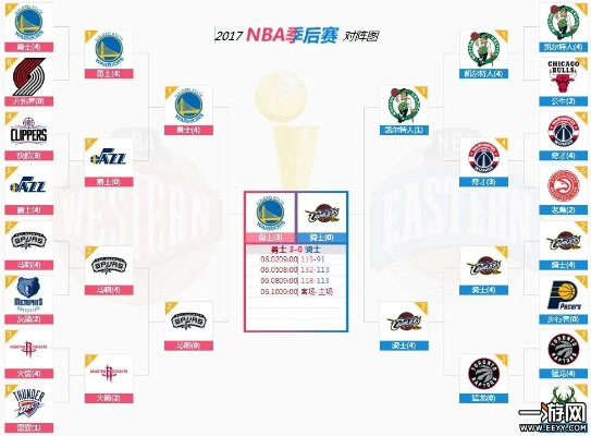 2017nba季后赛5月4日 2017nba季后赛第四场-第3张图片-www.211178.com_果博福布斯