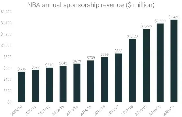 nba 税 nba税后年薪排行-第3张图片-www.211178.com_果博福布斯