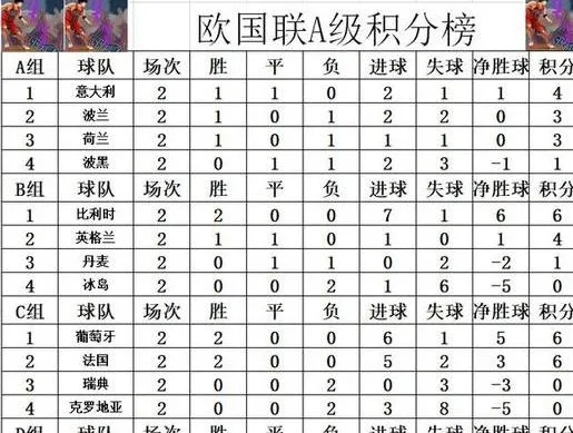 2019欧洲杯积分排位 各队排名及胜负情况-第2张图片-www.211178.com_果博福布斯