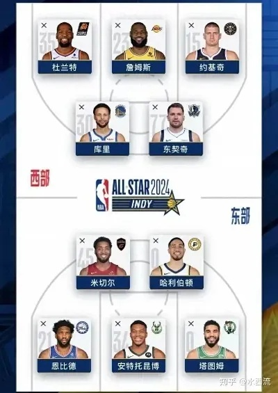 nba2011球员交易最惊人的转会交易是哪些-第2张图片-www.211178.com_果博福布斯