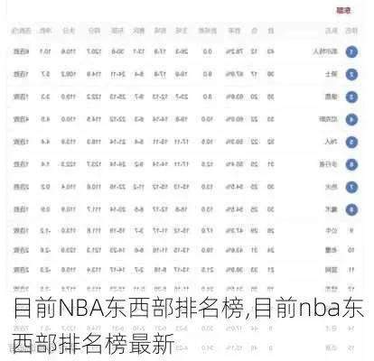 NBA2017赛季东西部排名大介绍