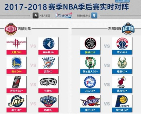 NBA2017赛季东西部排名大介绍-第2张图片-www.211178.com_果博福布斯