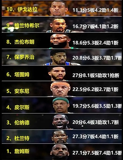 nba号码传奇13 传奇球员号码