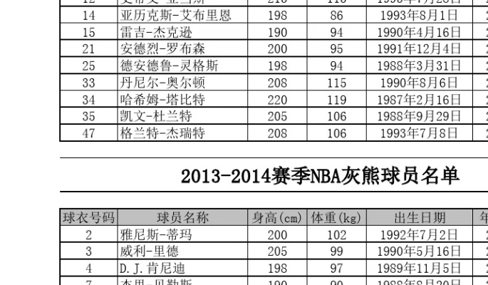 nba号码传奇13 传奇球员号码-第3张图片-www.211178.com_果博福布斯