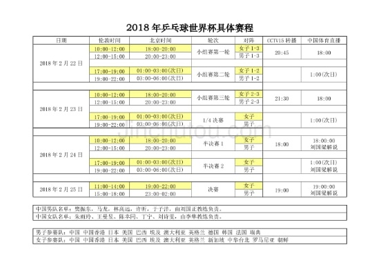 世界杯乒乓球赛程及比赛规则介绍